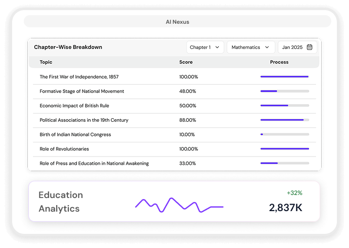 Learning Path